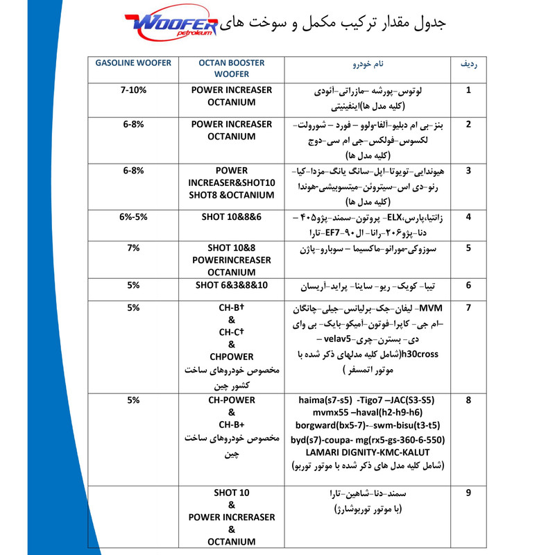 اکتان بوستر ووفر مدل power Increaser حجم 600 میلی لیتر