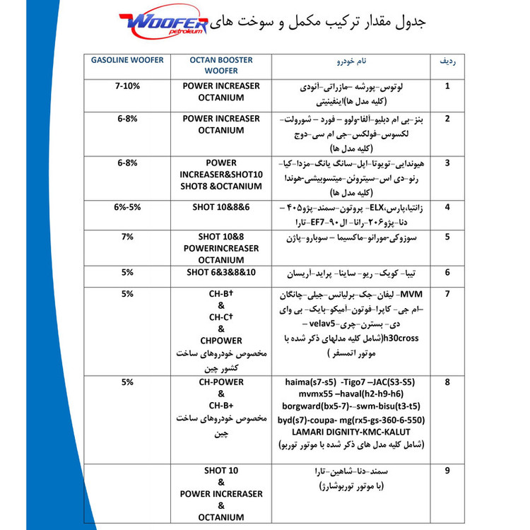 اکتان بوستر ووفر مدل Shot Pro 8 حجم 500 میلی لیتر بسته 4 عددی
